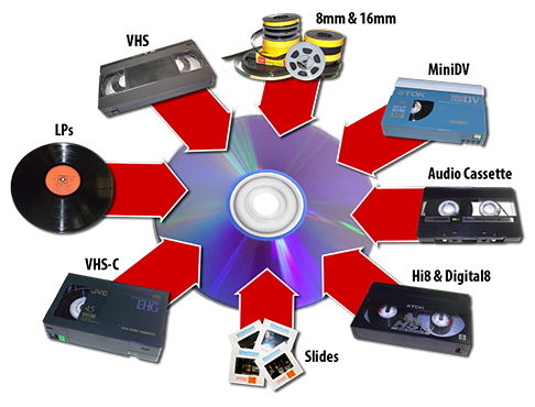 What's the difference between VHS, Beta, Hi8 and DV tapes?